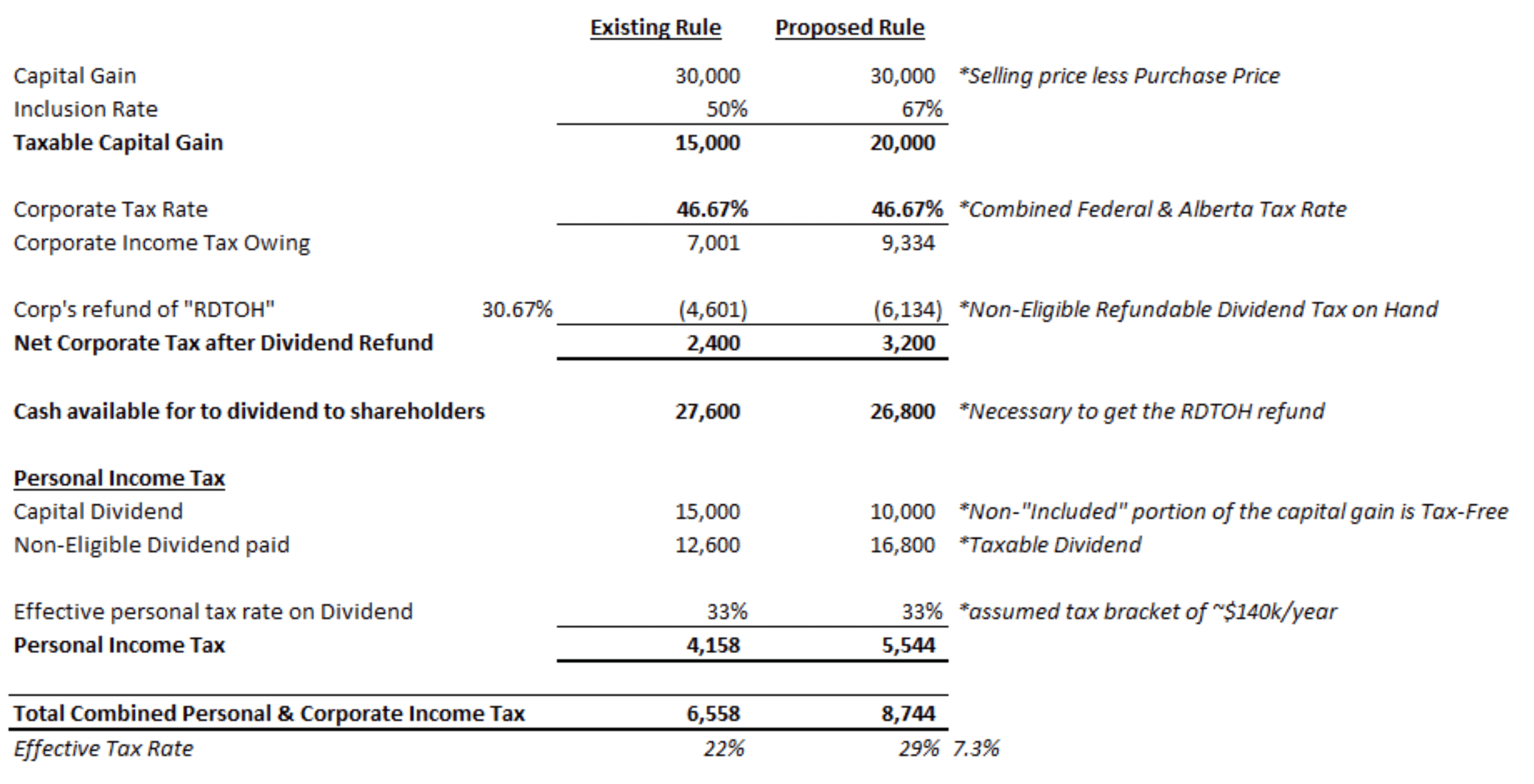 capital gains chart